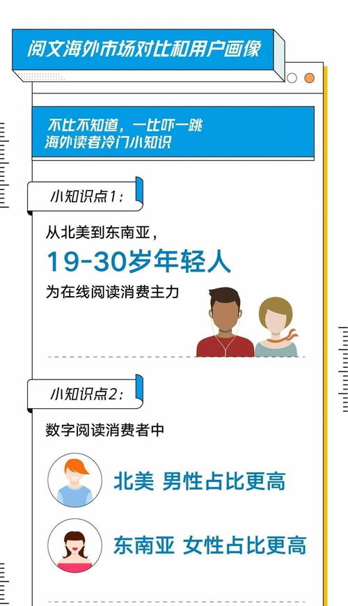 跨界融合新趨勢 《2020網絡文學出海發展白皮書》的啟示與入境旅游業務的機遇